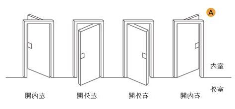 大門 左開 右開